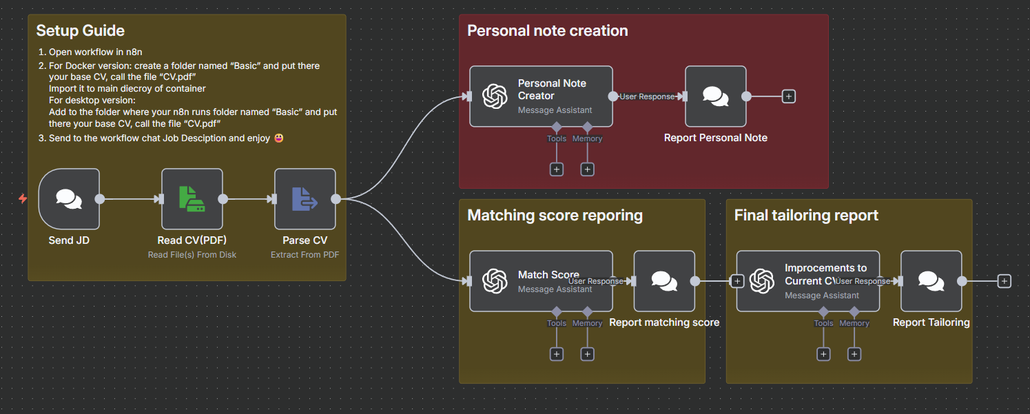 Screenshot of the CV tailoring automation project
